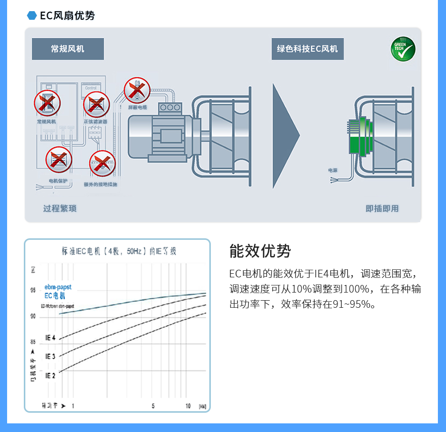 EC 风扇