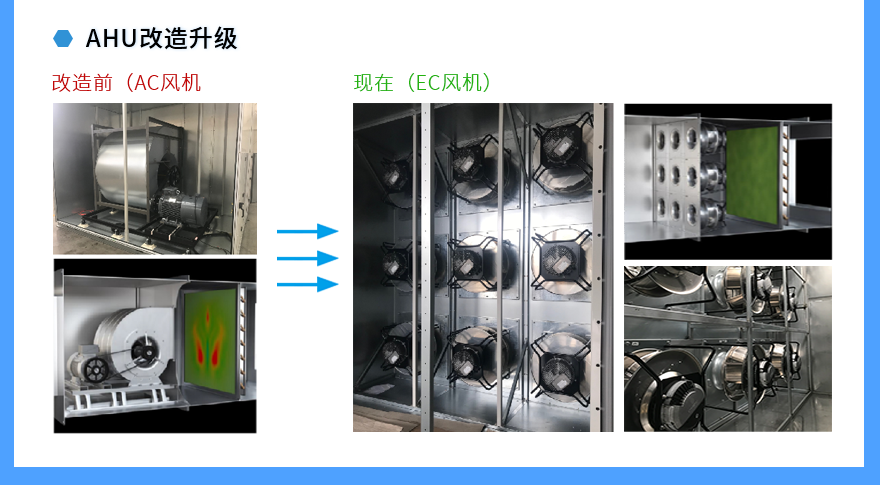 AHU风机改造