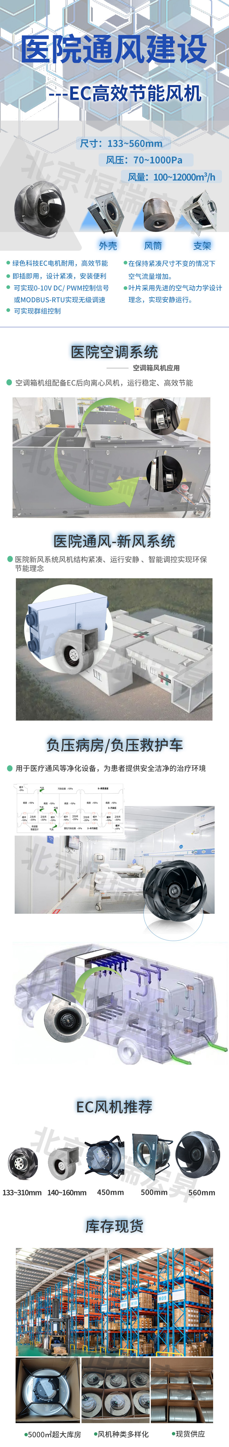 ebmpapst EC高效节能风机