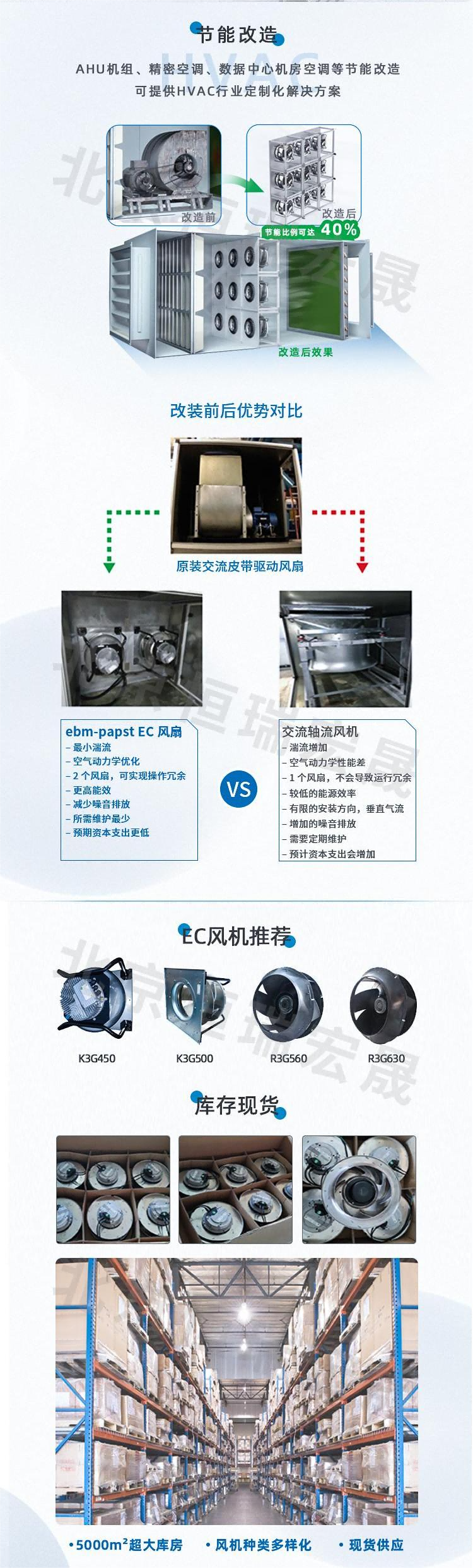 ebmpapst AHU机组 精密空调风机