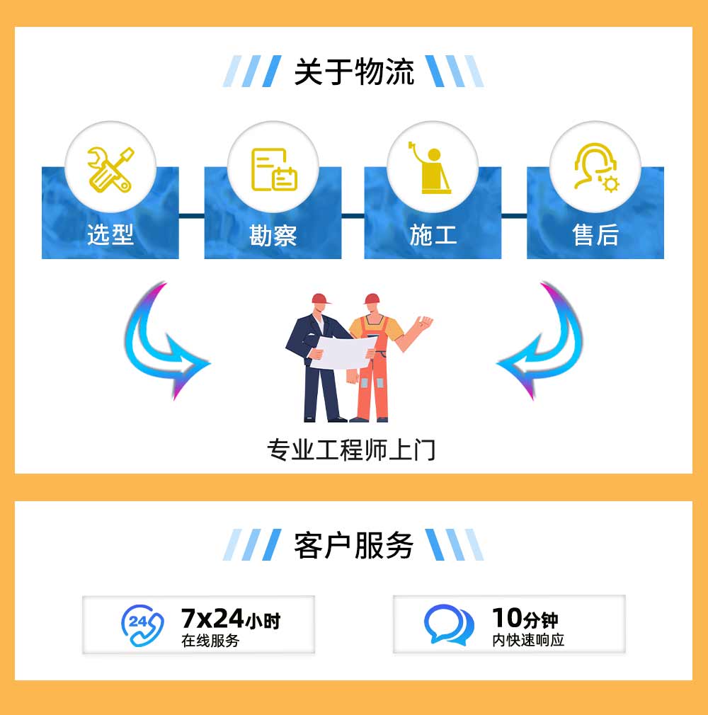 工业自动化风机选型