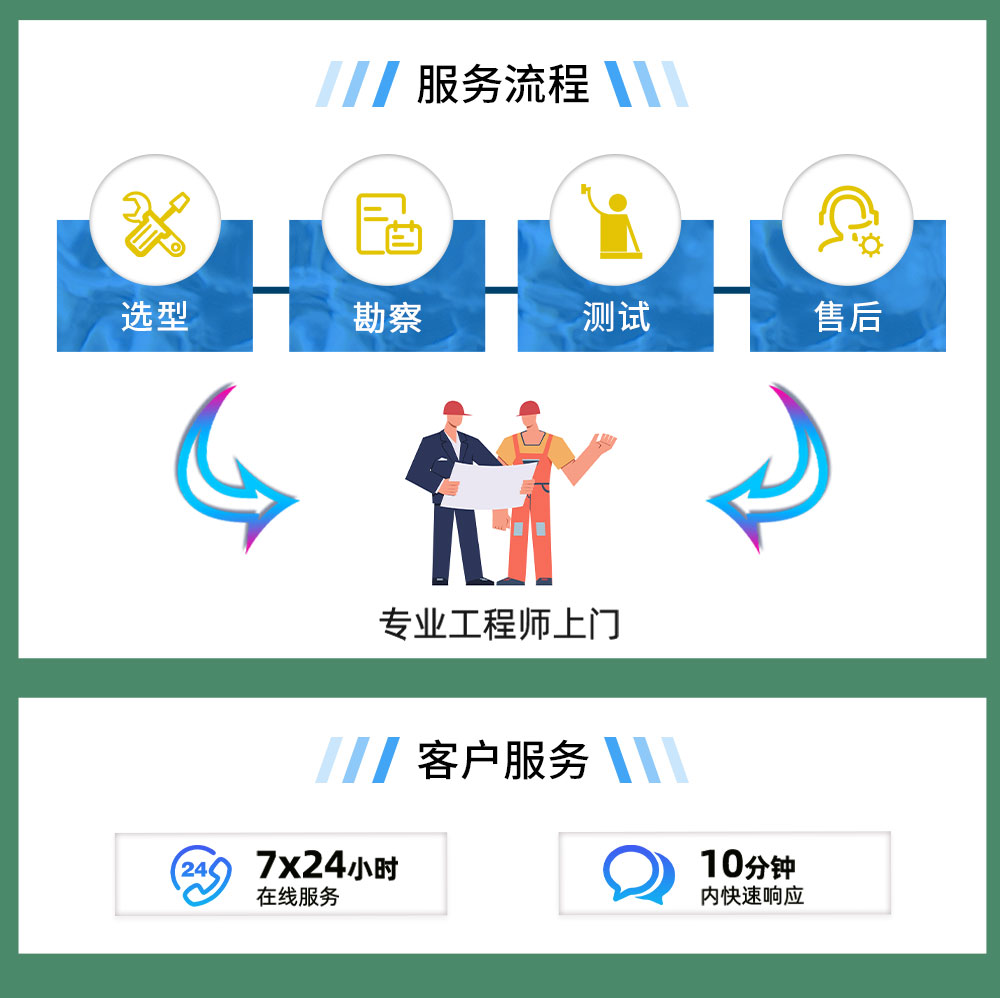农牧业风机选型