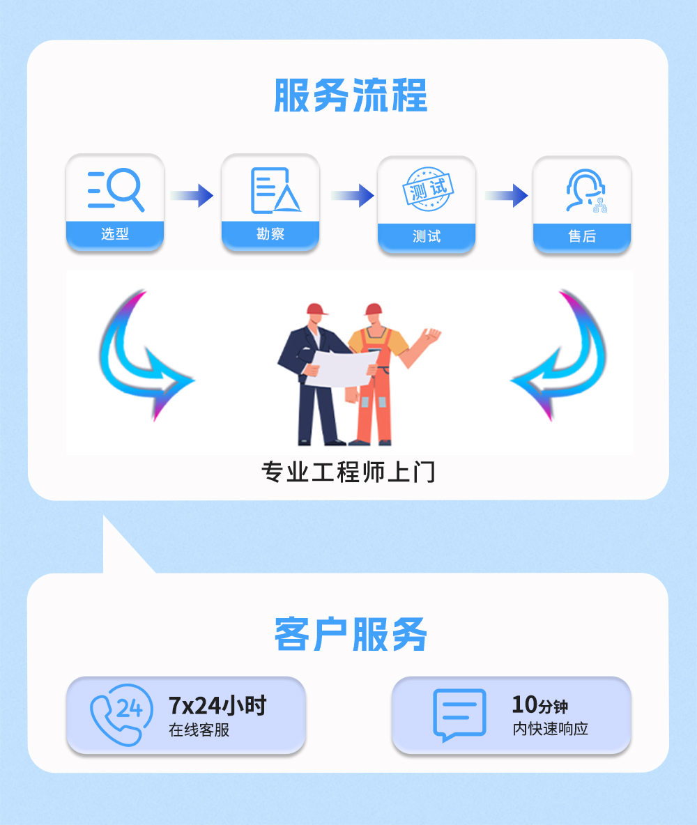汽车大巴风机选型
