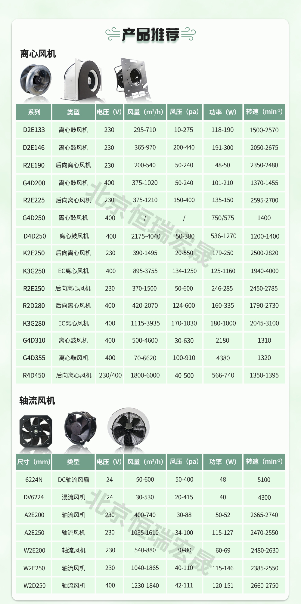 ebmpapst 离心风扇