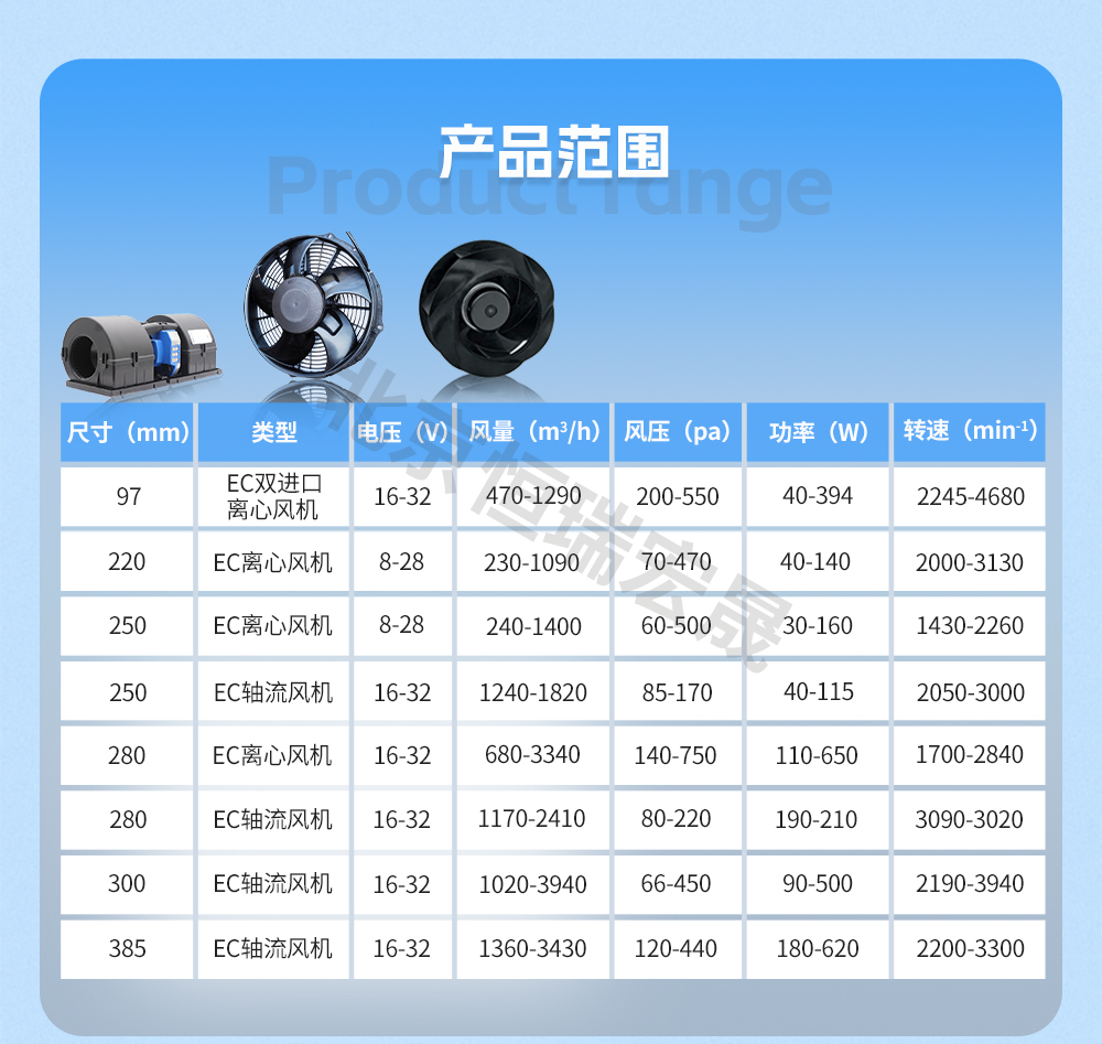 汽车大巴EC风机