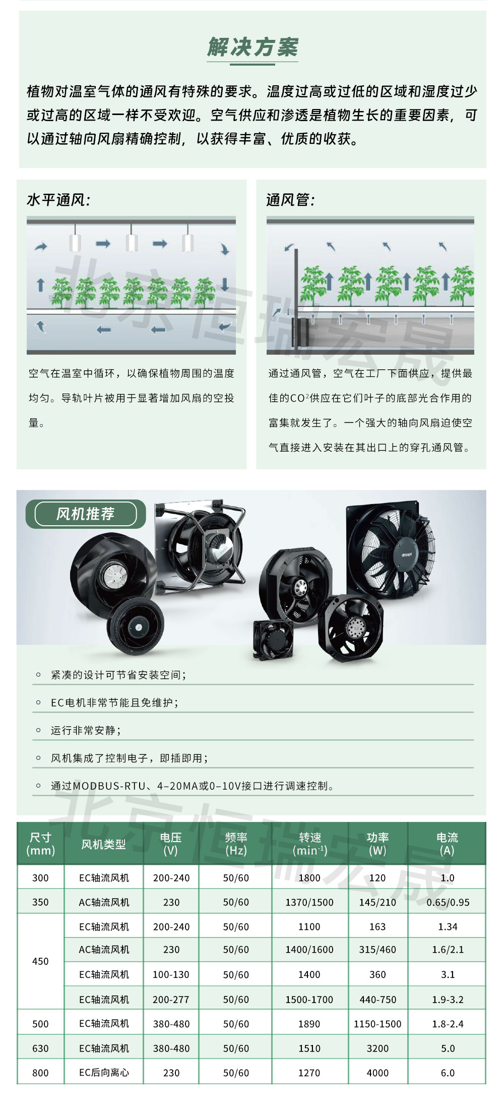 EC后向离心风机