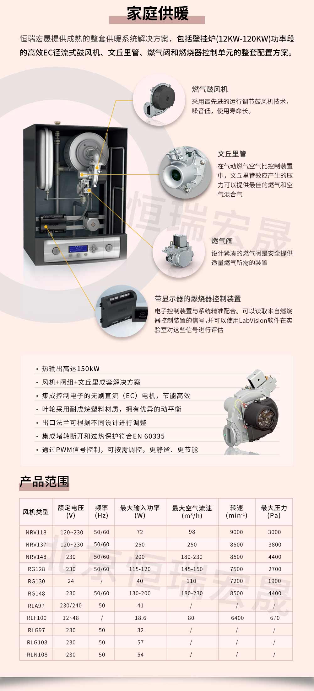 壁挂炉风机