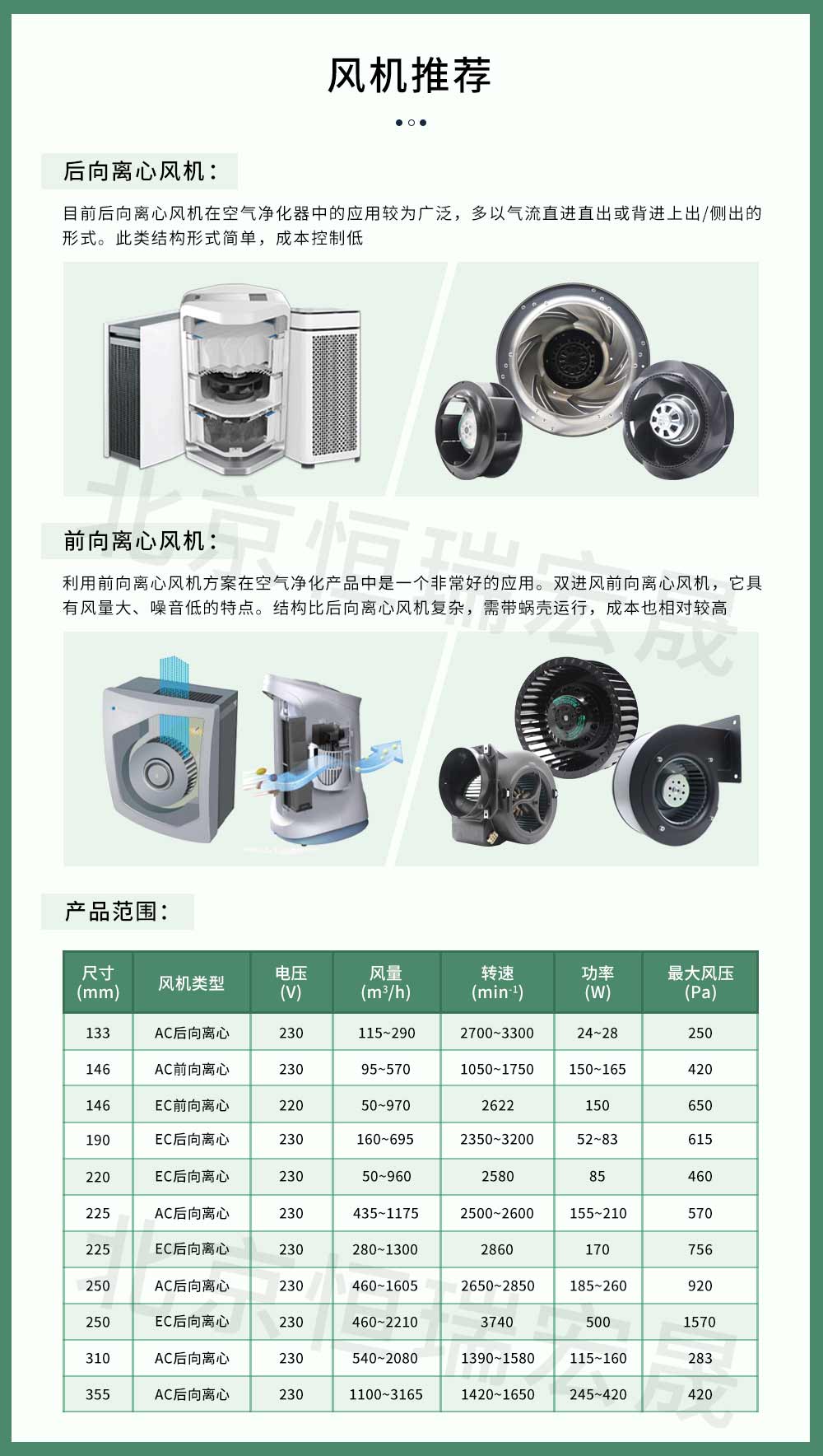 新风系统风机