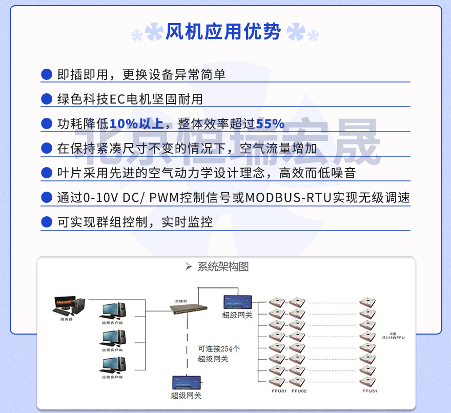 EC 风机