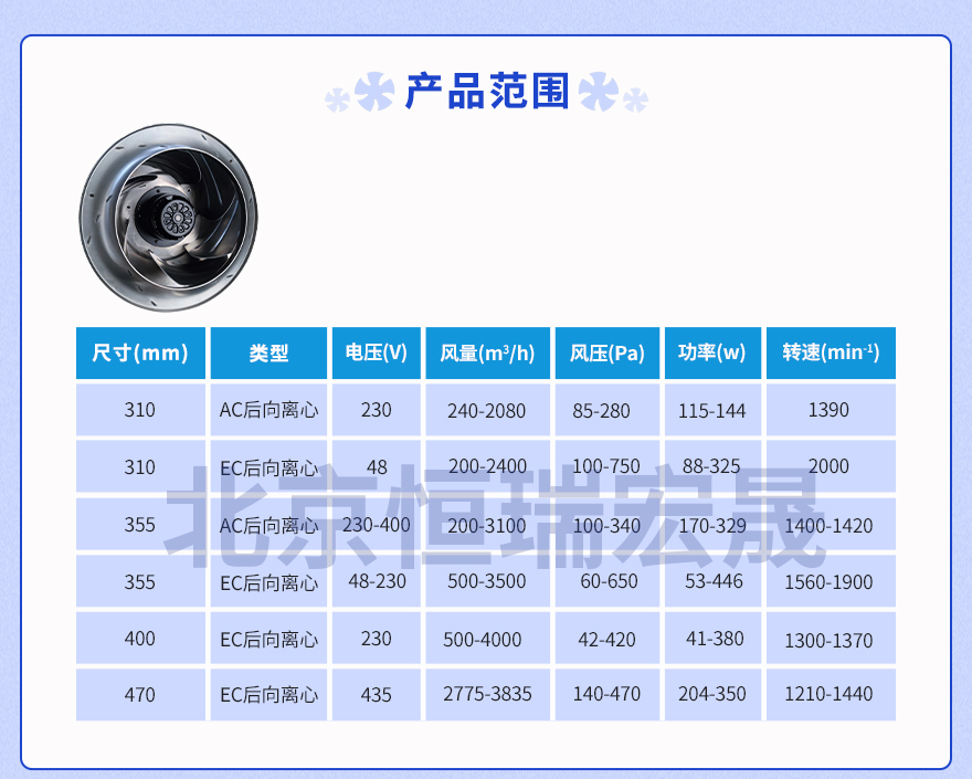 ebmpapst 后向离心风扇