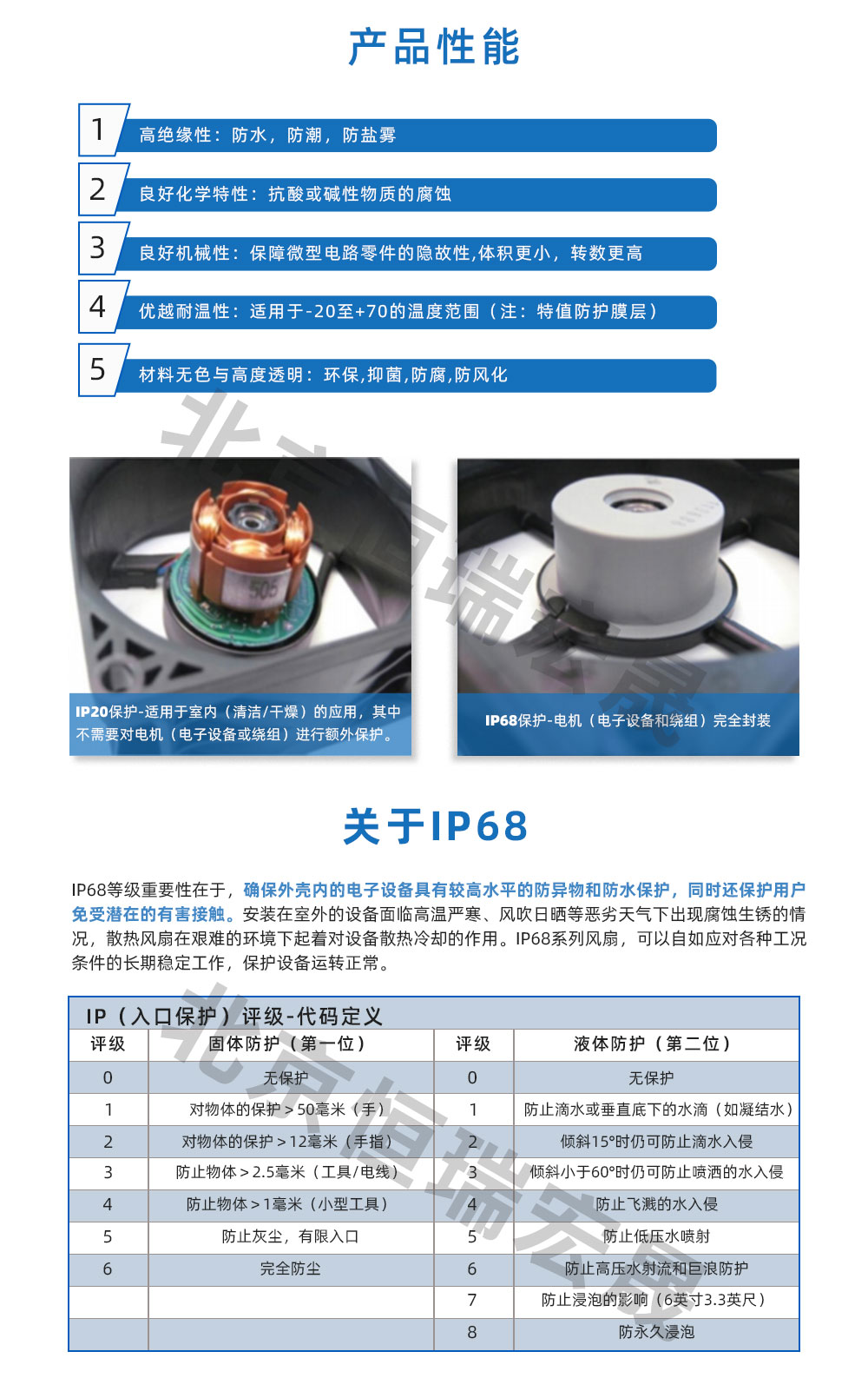 防水风机