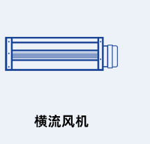 ziehl-abegg横流风机