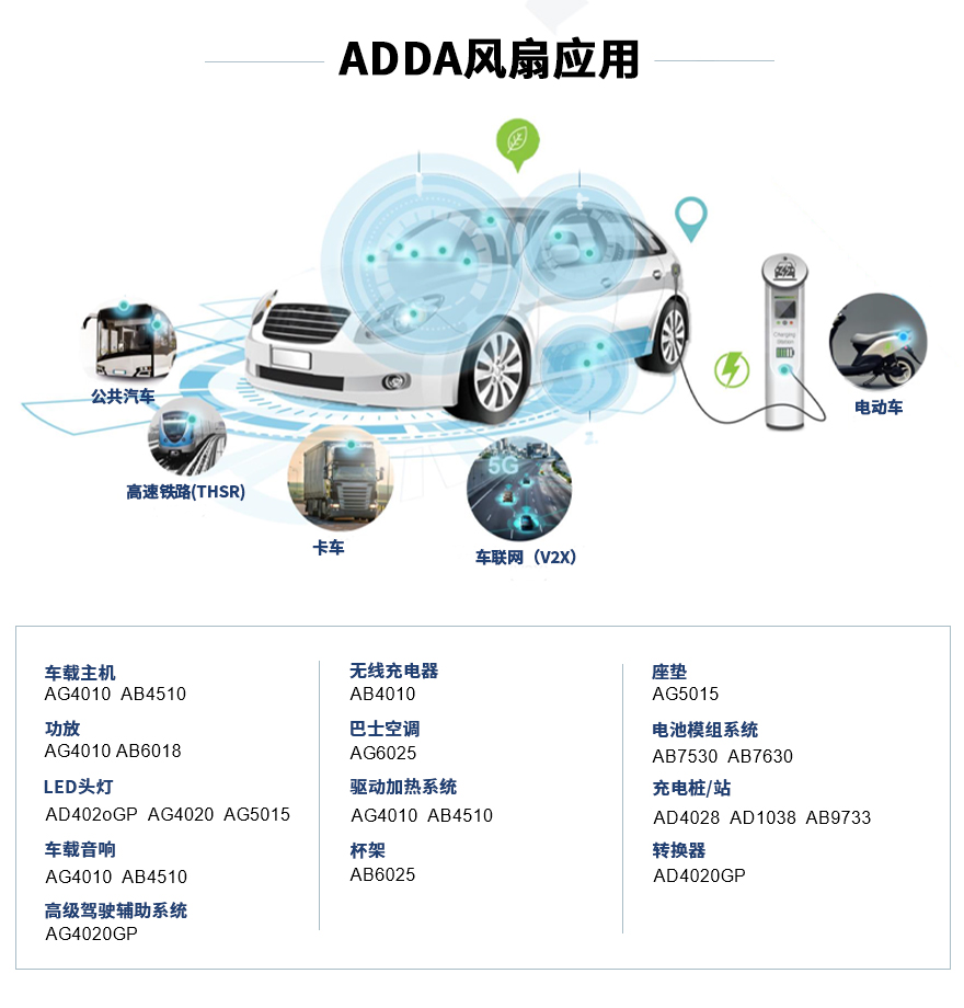 ADDA风扇应用
