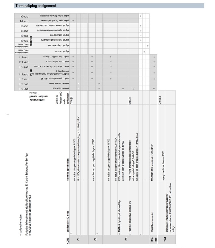S3G500-ZQ12-90