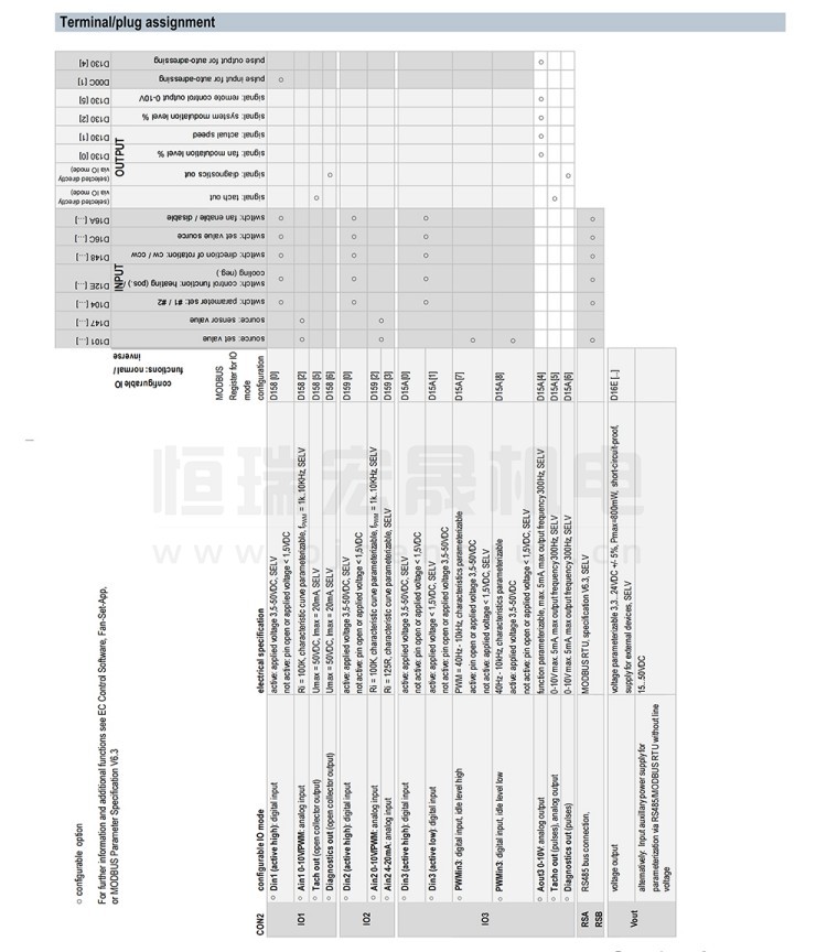 K3G450-PA31-03/C01
