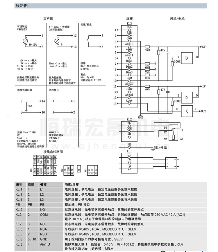 K3G450-PA21-C1