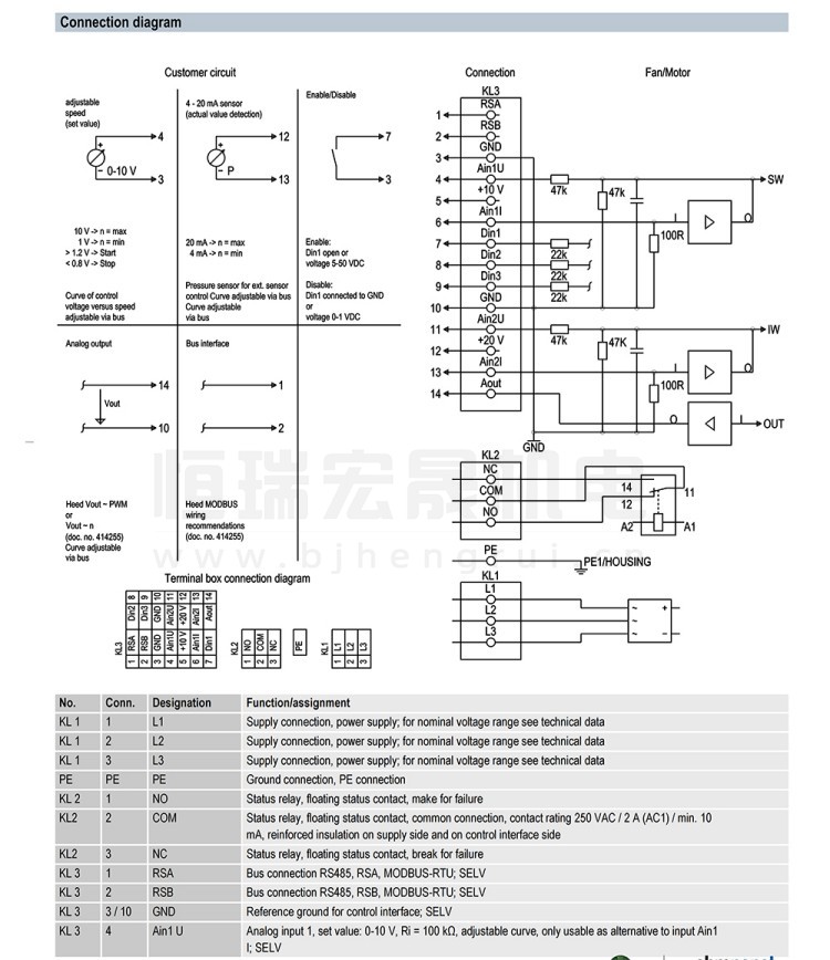 K3G500-PA26-C1