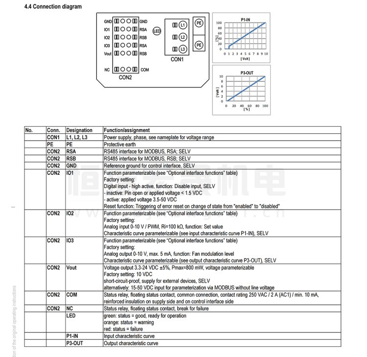 K3G400-PA27-W5