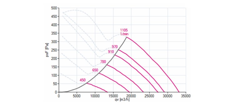ZN091-ZIL.GL.V5P1